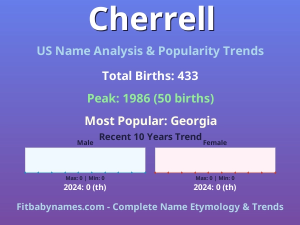 Infographic: Cherrell name meaning, origin, and popularity trends in the United States (US baby name analysis chart)