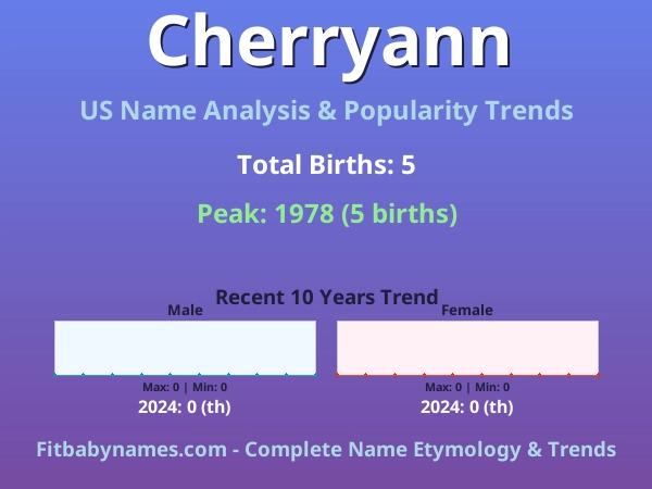 Infographic: Cherryann name meaning, origin, and popularity trends in the United States (US baby name analysis chart)