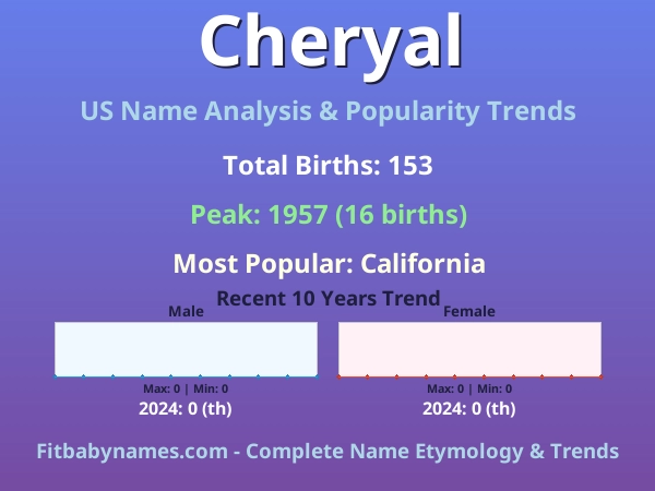 Infographic: Cheryal name meaning, origin, and popularity trends in the United States (US baby name analysis chart)