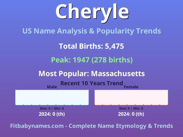 Infographic: Cheryle name meaning, origin, and popularity trends in the United States (US baby name analysis chart)