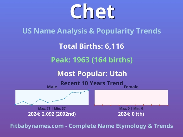 Infographic: Chet name meaning, origin, and popularity trends in the United States (US baby name analysis chart)