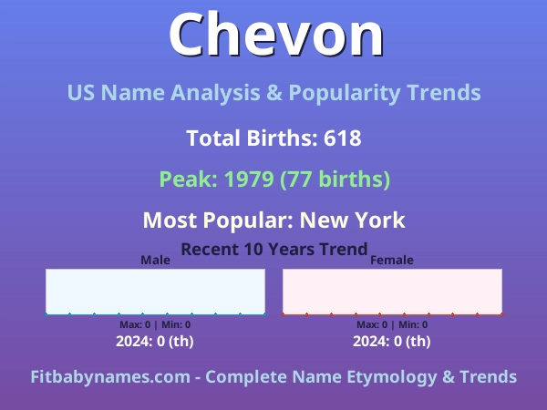 Infographic: Chevon name meaning, origin, and popularity trends in the United States (US baby name analysis chart)