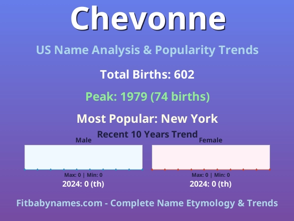 Infographic: Chevonne name meaning, origin, and popularity trends in the United States (US baby name analysis chart)