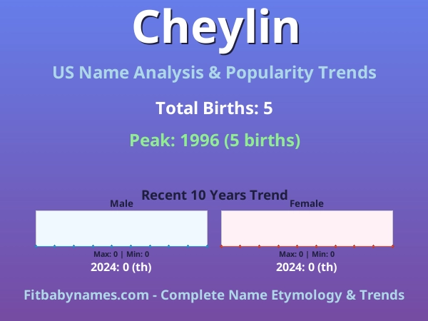 Infographic: Cheylin name meaning, origin, and popularity trends in the United States (US baby name analysis chart)