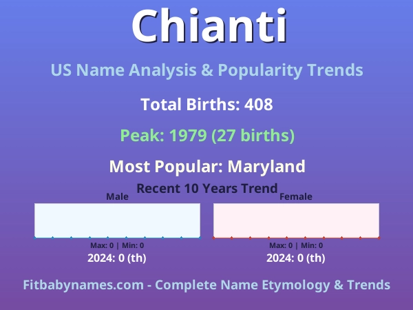 Infographic: Chianti name meaning, origin, and popularity trends in the United States (US baby name analysis chart)