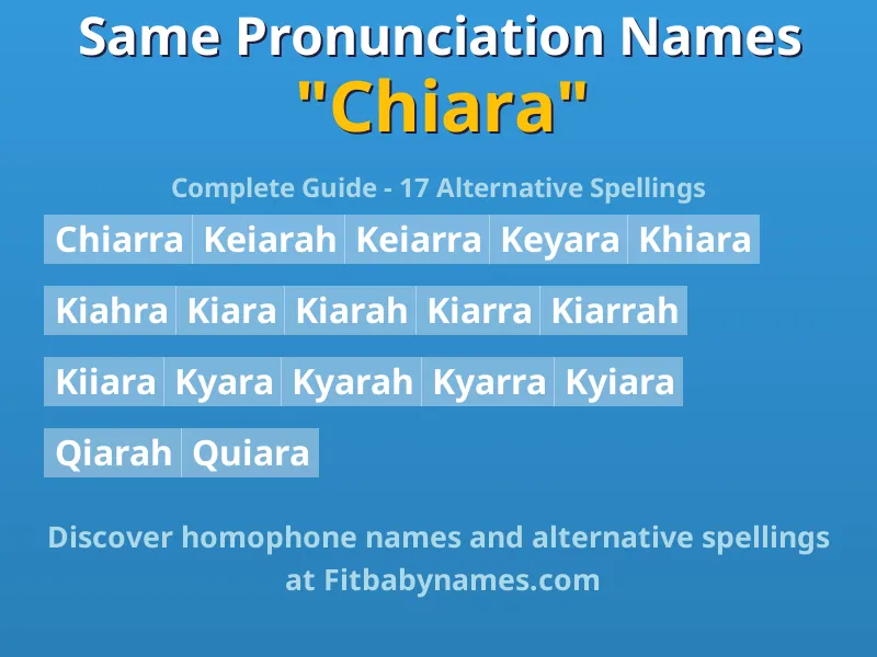 Infographic: Chiara same pronunciation names, similar names, and homophone names