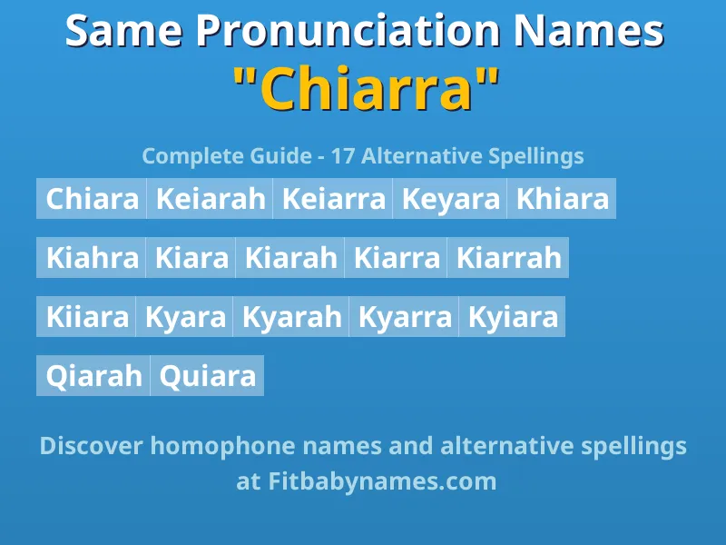 Infographic: Chiarra same pronunciation names, similar names, and homophone names