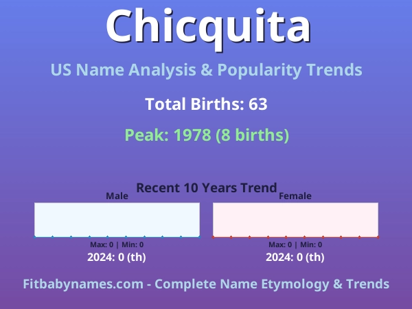 Infographic: Chicquita name meaning, origin, and popularity trends in the United States (US baby name analysis chart)