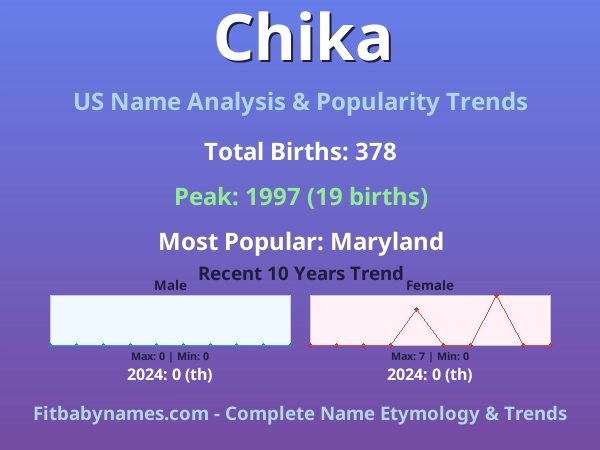 Infographic: Chika name meaning, origin, and popularity trends in the United States (US baby name analysis chart)