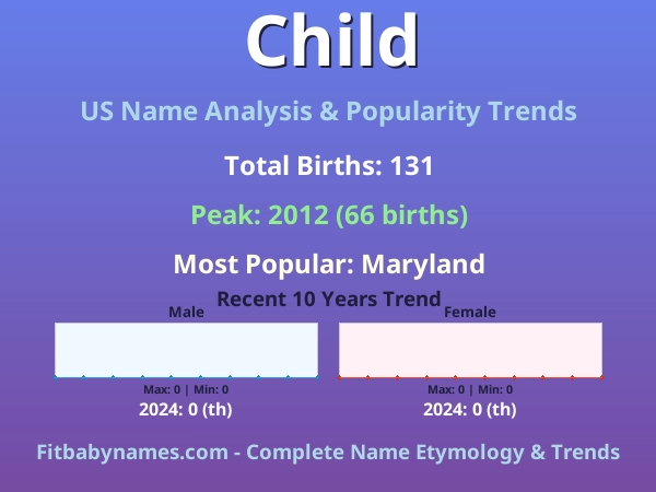Infographic: Child name meaning, origin, and popularity trends in the United States (US baby name analysis chart)