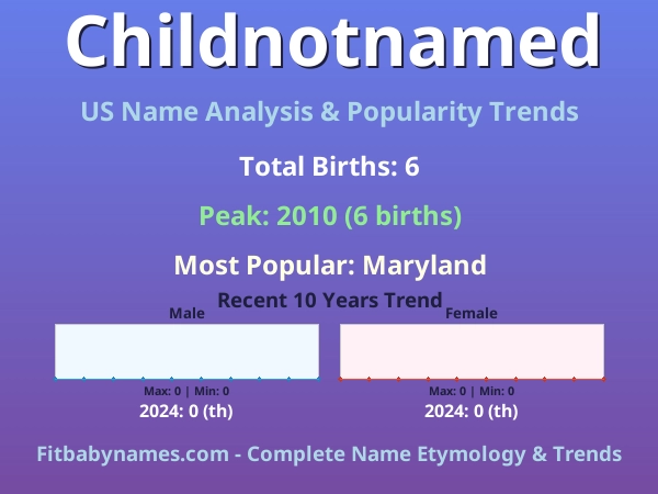 Infographic: Childnotnamed name meaning, origin, and popularity trends in the United States (US baby name analysis chart)