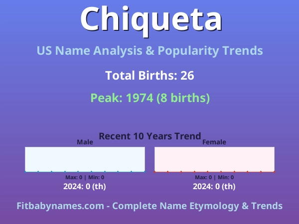 Infographic: Chiqueta name meaning, origin, and popularity trends in the United States (US baby name analysis chart)