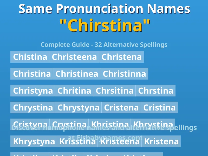 Infographic: Chirstina same pronunciation names, similar names, and homophone names