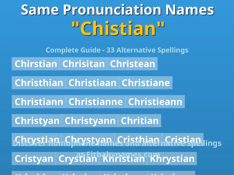 Infographic: Chistian same pronunciation names, similar names, and homophone names