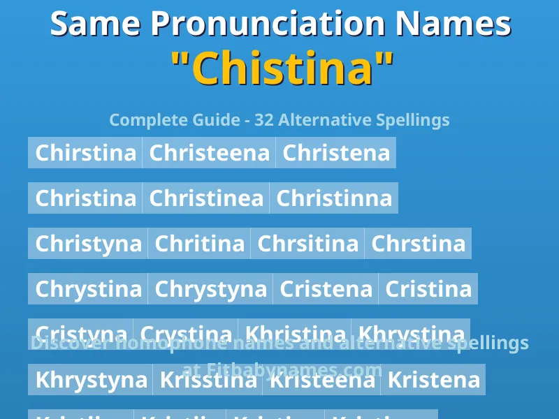 Infographic: Chistina same pronunciation names, similar names, and homophone names