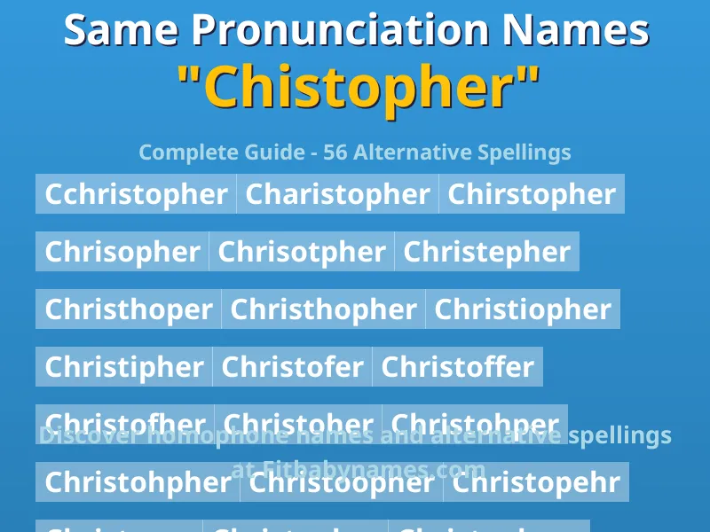 Infographic: Chistopher same pronunciation names, similar names, and homophone names