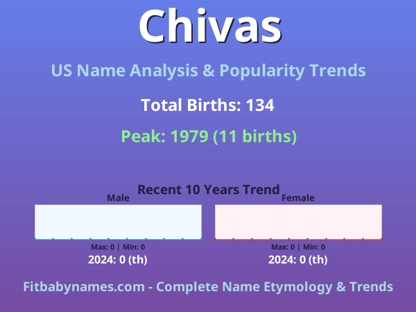 Infographic: Chivas name meaning, origin, and popularity trends in the United States (US baby name analysis chart)