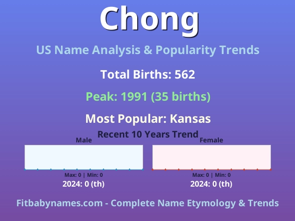 Infographic: Chong name meaning, origin, and popularity trends in the United States (US baby name analysis chart)