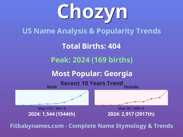 Infographic: Chozyn name meaning, origin, and popularity trends in the United States (US baby name analysis chart)