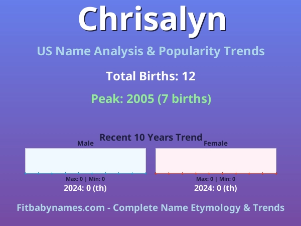 Infographic: Chrisalyn name meaning, origin, and popularity trends in the United States (US baby name analysis chart)
