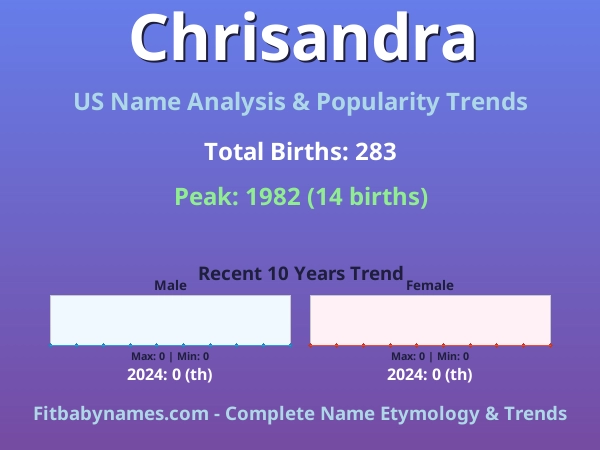 Infographic: Chrisandra name meaning, origin, and popularity trends in the United States (US baby name analysis chart)