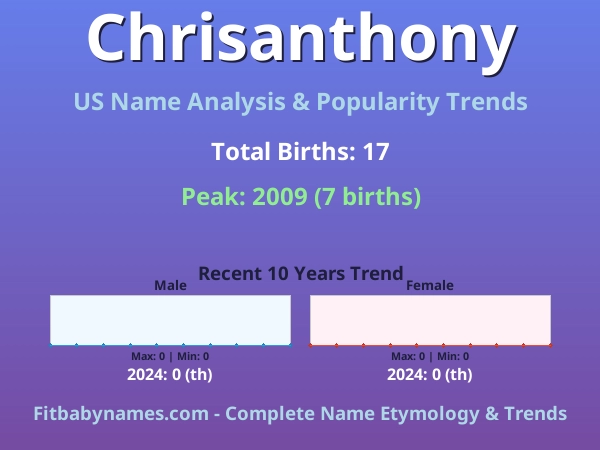 Infographic: Chrisanthony name meaning, origin, and popularity trends in the United States (US baby name analysis chart)