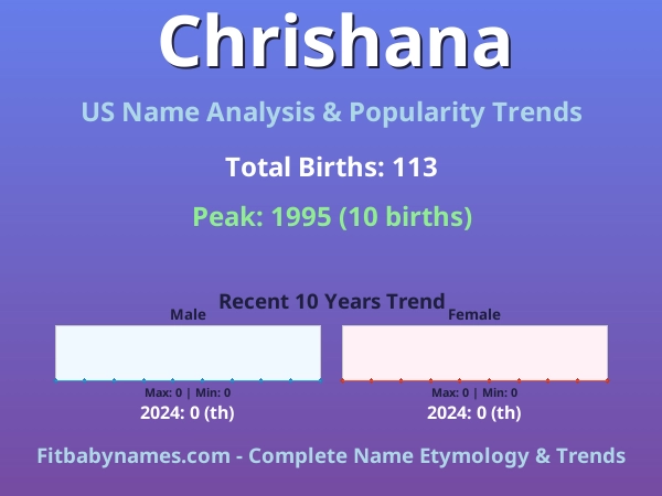 Infographic: Chrishana name meaning, origin, and popularity trends in the United States (US baby name analysis chart)