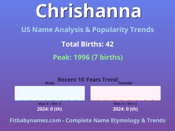Infographic: Chrishanna name meaning, origin, and popularity trends in the United States (US baby name analysis chart)