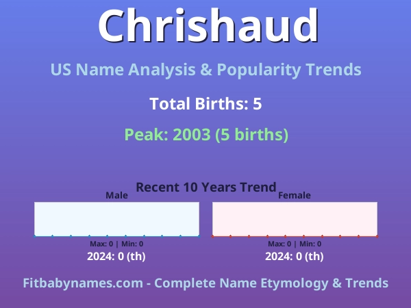 Infographic: Chrishaud name meaning, origin, and popularity trends in the United States (US baby name analysis chart)