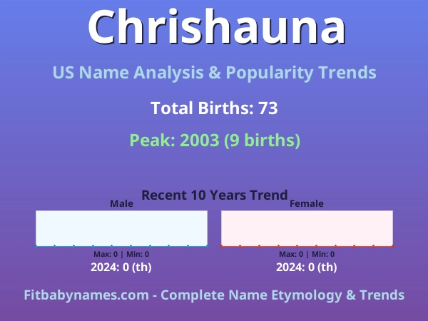 Infographic: Chrishauna name meaning, origin, and popularity trends in the United States (US baby name analysis chart)