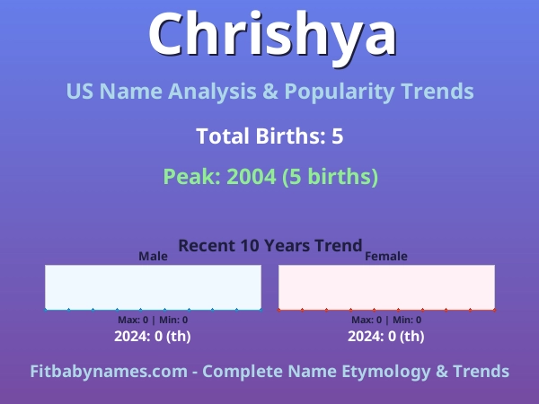 Infographic: Chrishya name meaning, origin, and popularity trends in the United States (US baby name analysis chart)
