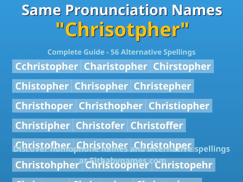 Infographic: Chrisotpher same pronunciation names, similar names, and homophone names