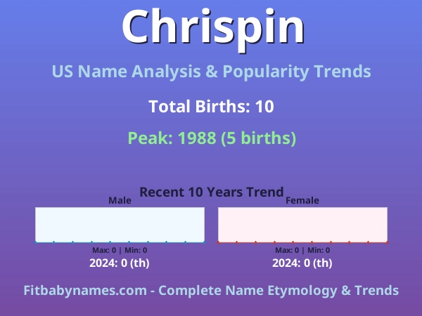 Infographic: Chrispin name meaning, origin, and popularity trends in the United States (US baby name analysis chart)