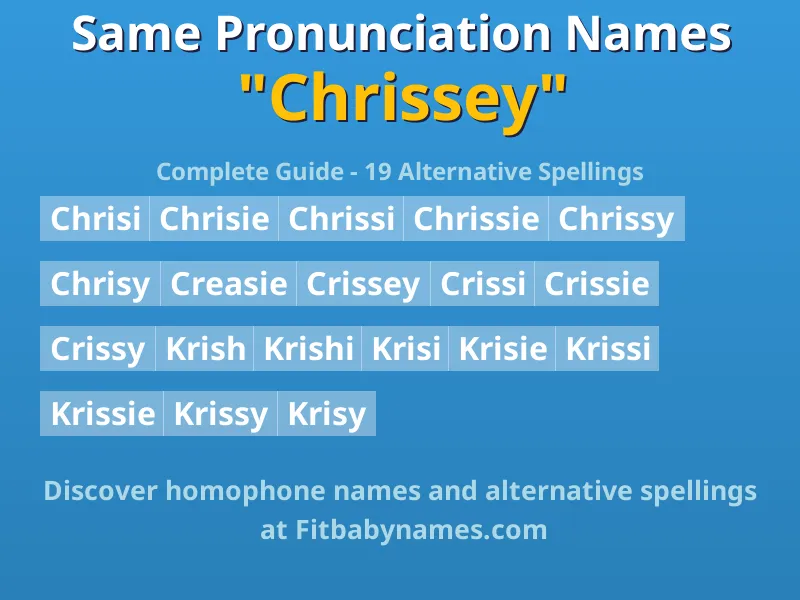 Infographic: Chrissey same pronunciation names, similar names, and homophone names