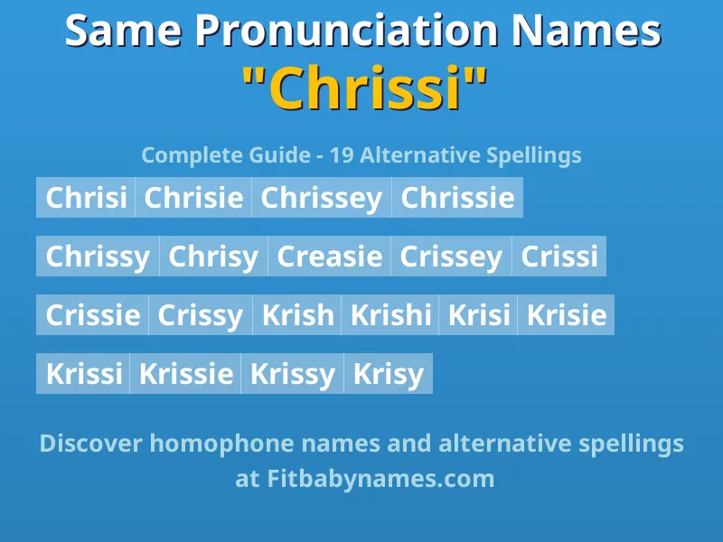Infographic: Chrissi same pronunciation names, similar names, and homophone names