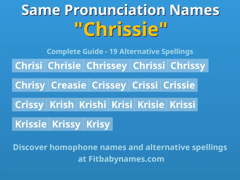 Infographic: Chrissie same pronunciation names, similar names, and homophone names