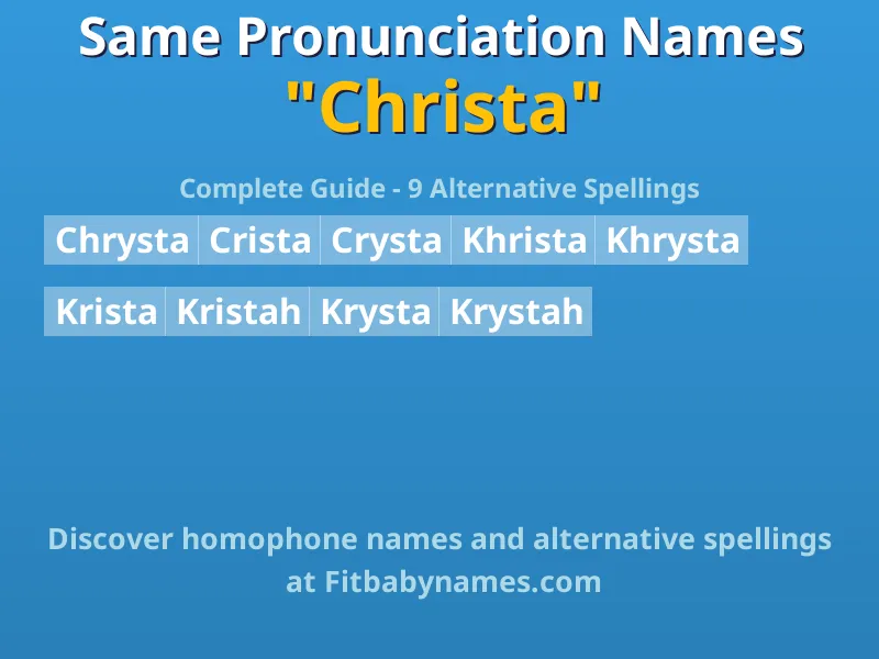 Infographic: Christa same pronunciation names, similar names, and homophone names