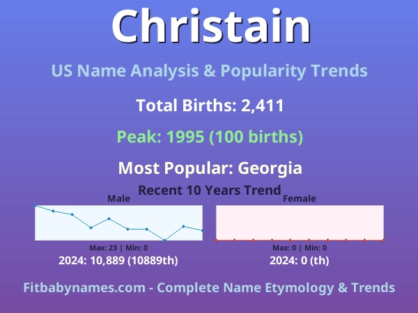 Infographic: Christain name meaning, origin, and popularity trends in the United States (US baby name analysis chart)