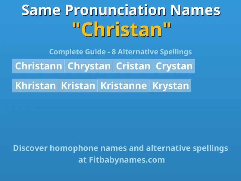 Infographic: Christan same pronunciation names, similar names, and homophone names