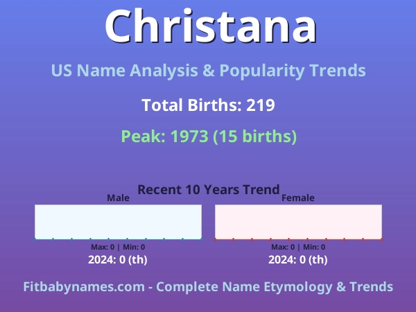 Infographic: Christana name meaning, origin, and popularity trends in the United States (US baby name analysis chart)
