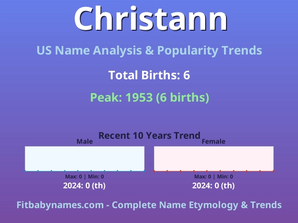 Infographic: Christann name meaning, origin, and popularity trends in the United States (US baby name analysis chart)