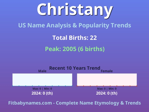 Infographic: Christany name meaning, origin, and popularity trends in the United States (US baby name analysis chart)