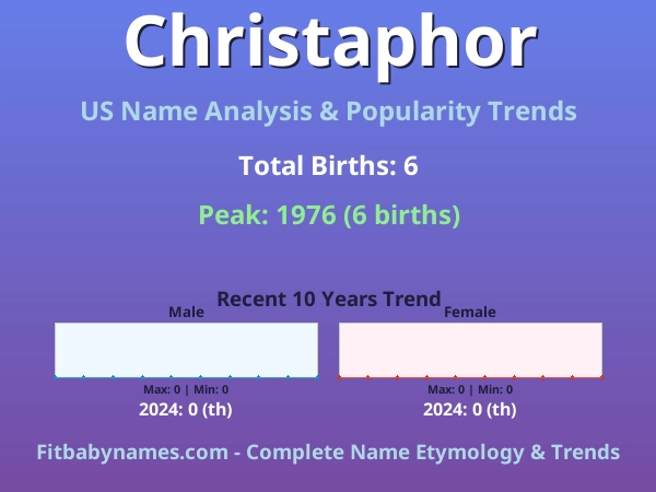 Infographic: Christaphor name meaning, origin, and popularity trends in the United States (US baby name analysis chart)