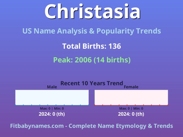 Infographic: Christasia name meaning, origin, and popularity trends in the United States (US baby name analysis chart)