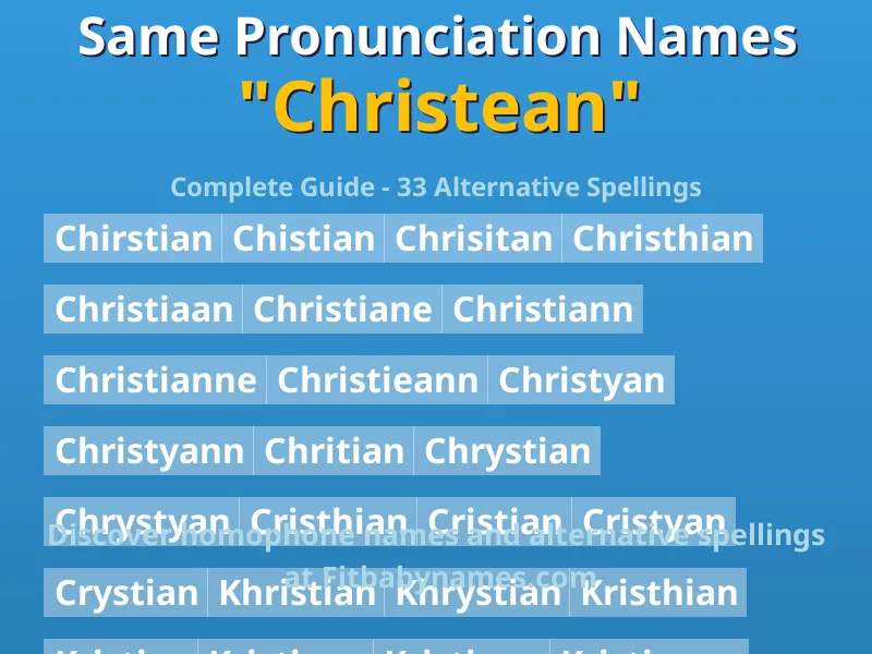 Infographic: Christean same pronunciation names, similar names, and homophone names