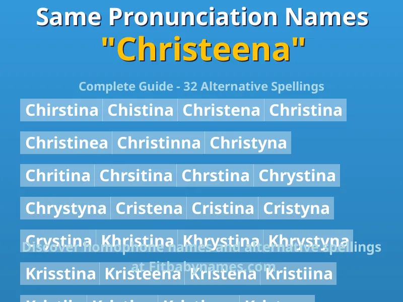 Infographic: Christeena same pronunciation names, similar names, and homophone names