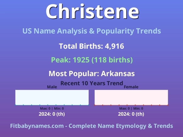 Infographic: Christene name meaning, origin, and popularity trends in the United States (US baby name analysis chart)