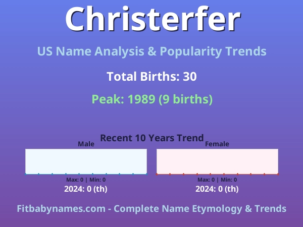 Infographic: Christerfer name meaning, origin, and popularity trends in the United States (US baby name analysis chart)