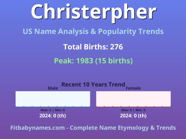 Infographic: Christerpher name meaning, origin, and popularity trends in the United States (US baby name analysis chart)