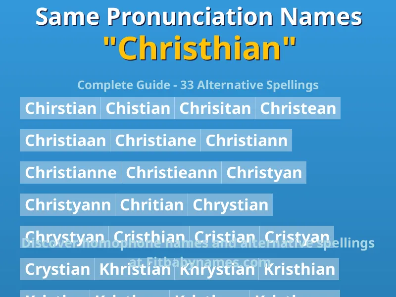 Infographic: Christhian same pronunciation names, similar names, and homophone names